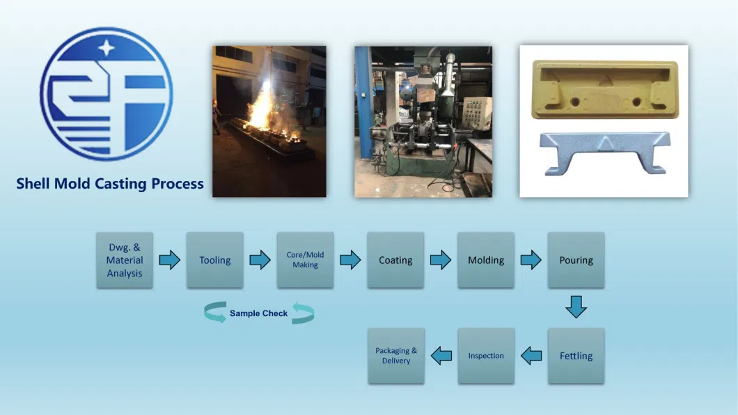 Cast Heat Resistant/Wear Resistant Spare Part for Steel Plant Blast Furnace